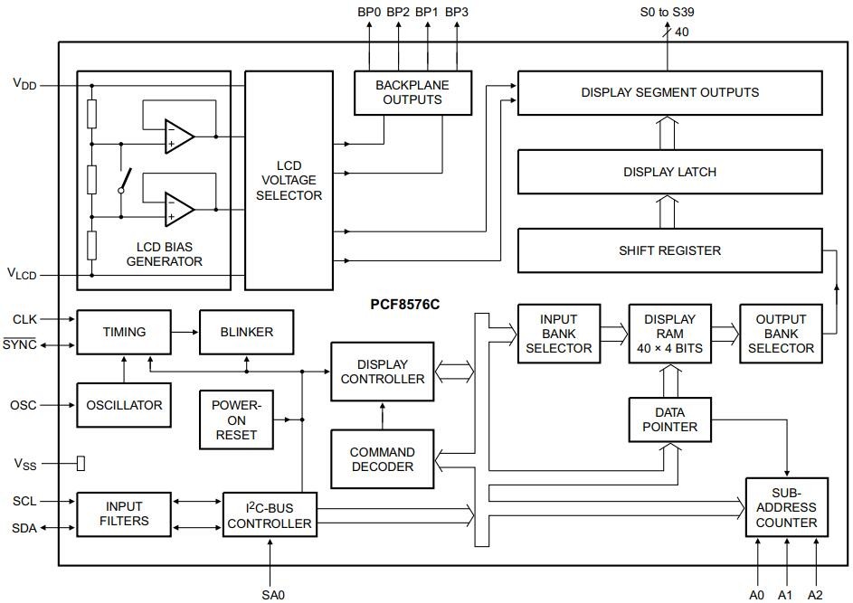 PCF8576CT/1,518 functional block diagram