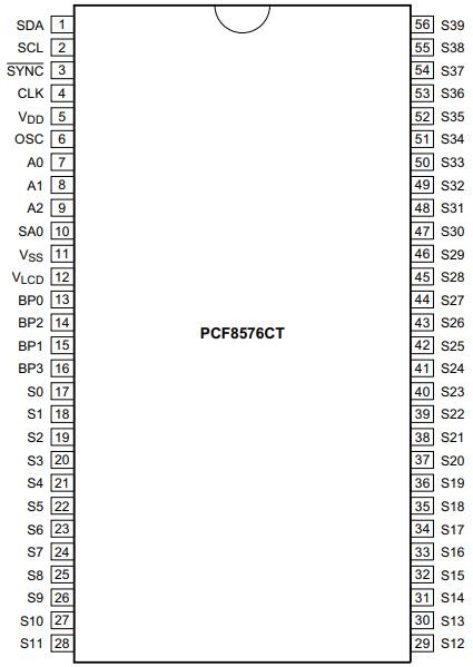 PCF8576CT/1,518 Pinout Information