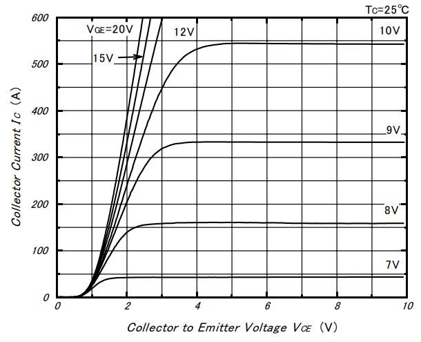 PDMB300B12 output characteristics curve