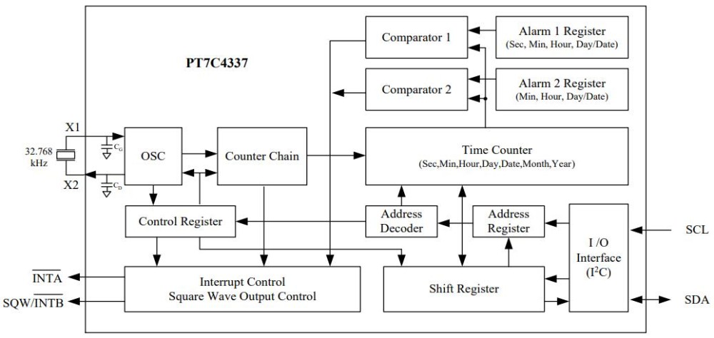 PT7C4337WEX internal functional block diagram PT7C4337WEX internal functional block diagram