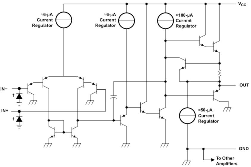 Internal circuit structure of LM324 amplifier showing current regulation and signal path