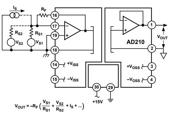Circuit diagram illustrating the AD210 used in a summing or current input configuration, where multiple voltage sources and a current signal are summed through resistors into the inverting input of the internal amplifier.