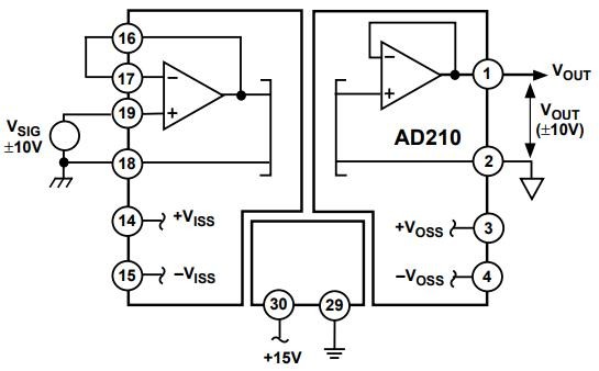 Diagram showing the AD210 configured for unity gain, with ±10V input signal applied to a non-inverting buffer stage, and the output reproducing the same voltage level across isolated sections.