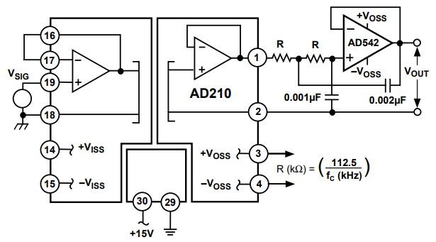 AD210 with a two-pole RC filter and AD542 op-amp for output noise reduction.