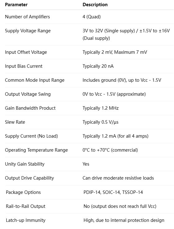 LM324 Specification Sheet