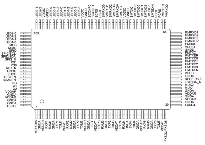 KSZ8995MAI Pinout
