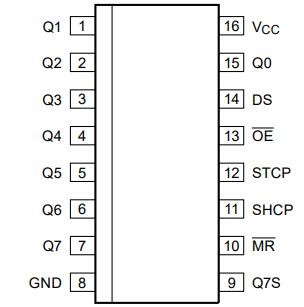 74LVC595AD,118 Pinout 74LVC595AD,118 Pinout