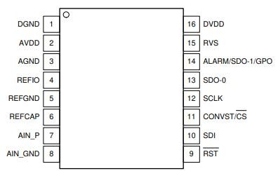 ADS8689IPWR Pinout