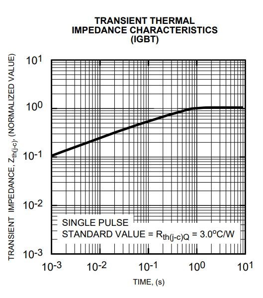 Normalized transient thermal impedance of PM10RSH120 IGBT and diode. Normalized transient thermal impedance of PM10RSH120 IGBT and diode.