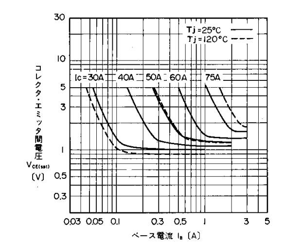 ETK81-050 Forward Characteristics Curve ETK81-050 Forward Characteristics Curve