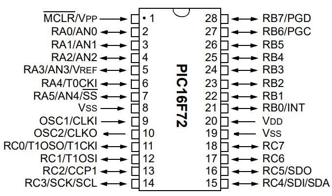 PIC16F72-I/SO Pinout PIC16F72-I/SO Pinout