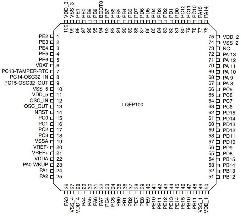 STM32F103V8T6 pinout