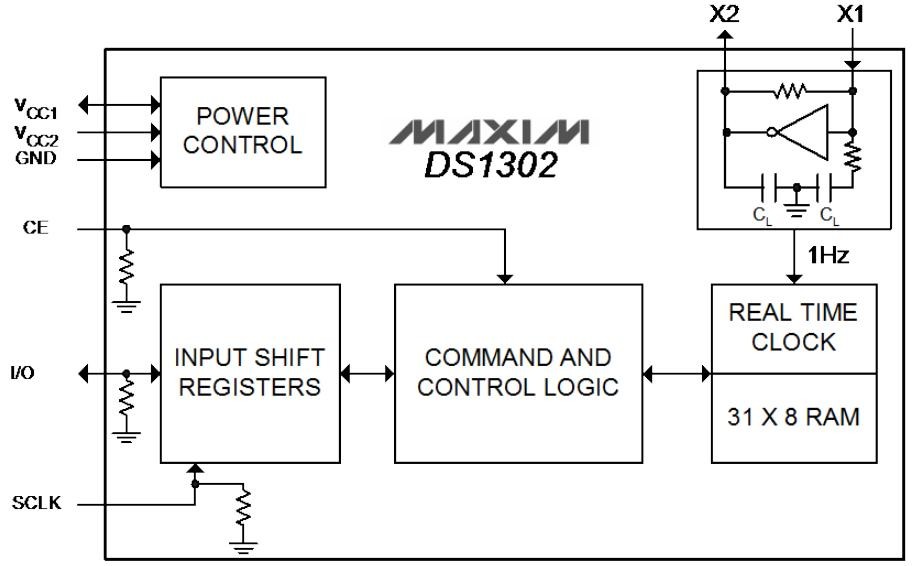 DS1302+ typical application circuit with crystal and backup supply DS1302+ typical application circuit with crystal and backup supply