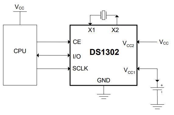 DS1302+ typical application circuit with crystal and backup supply DS1302+ typical application circuit with crystal and backup supply