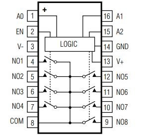 MAX4638EUE+T pinout MAX4638EUE+T pinout