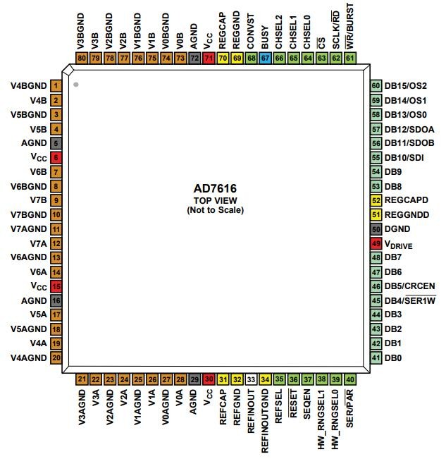 AD7616BSTZ-RL Pinout AD7616BSTZ-RL Pinout