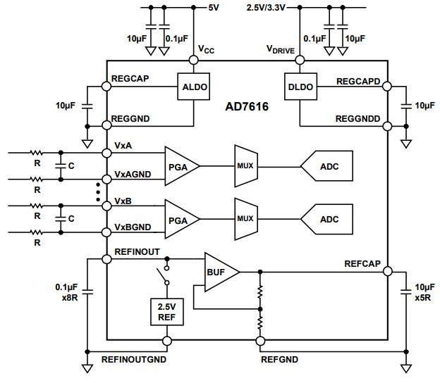 AD7616 typical application circuit with supplies and SPI interface AD7616 typical application circuit with supplies and SPI interface