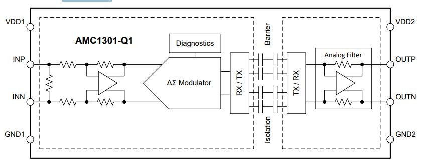 AMC1301QDWVRQ1 functional blocks: differential input, delta-sigma modulator, OOK isolation, analog reconstruction filter, diagnostics. AMC1301QDWVRQ1 functional blocks: differential input, delta-sigma modulator, OOK isolation, analog reconstruction filter, diagnostics.