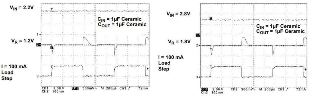 Dynamic Load Step Dynamic Load Step