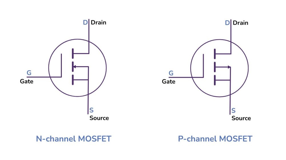 channels
