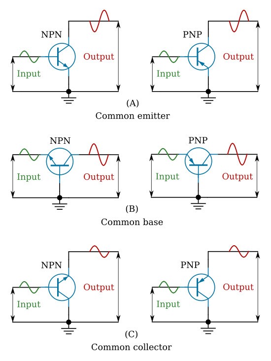bjt-transistor-configurations
